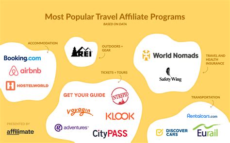 vacation affiliate programs